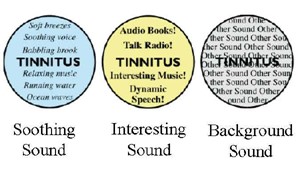 Tinnitus Sound Types
