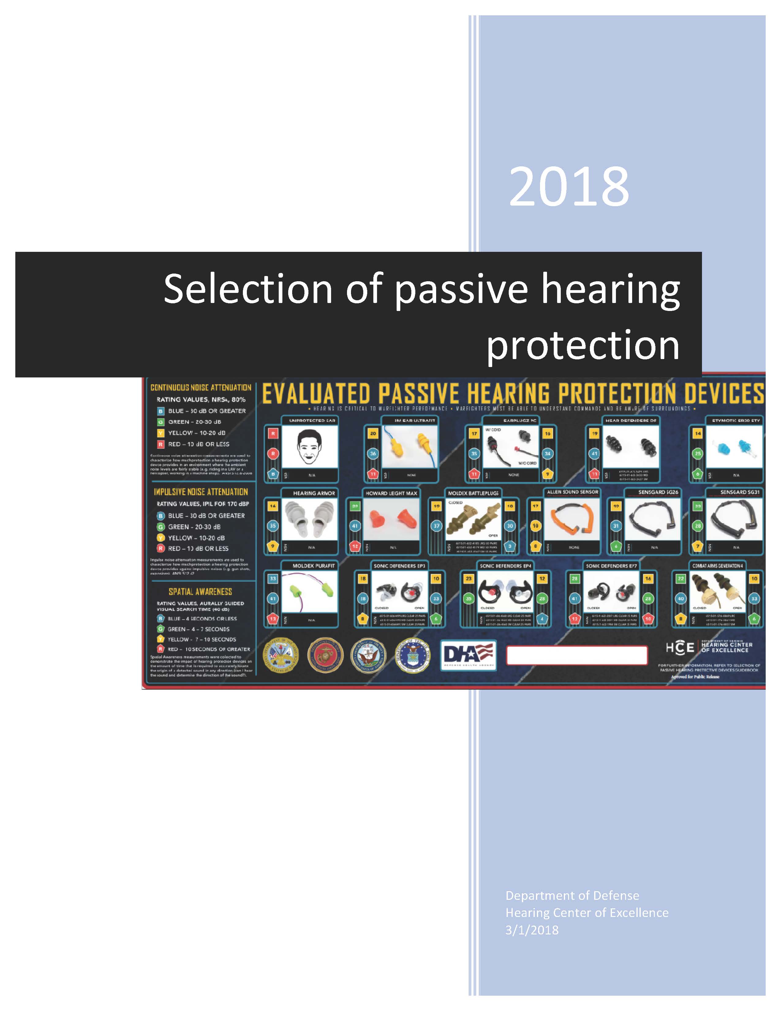HCE - 856 Hearing Protection Device Evaluated Products List Guidebook