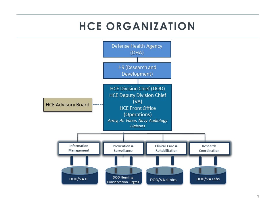 HCE Organization Chart  31 Mar 20