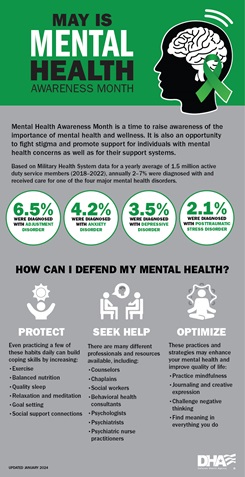 Mental Health Infographic