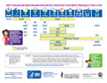Thumbnail image of the vaccine schedule for kids 0-6 years old