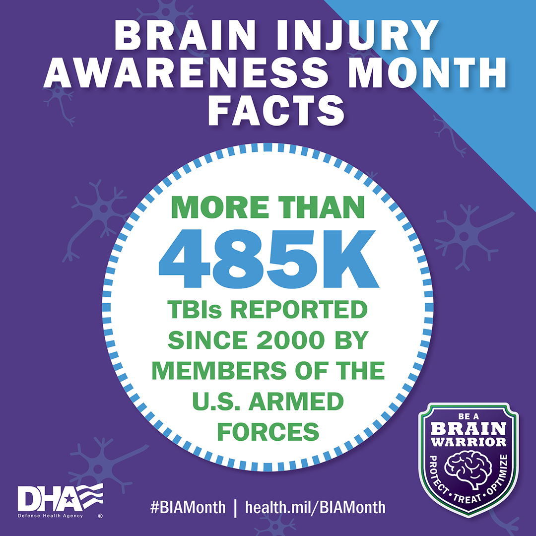 Brain Injury Awareness Month Facts: More than 485K TBIs reported since 2000 by members of the U.S. Armed Forces