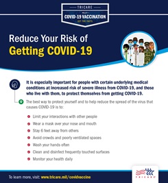 Graphic explaining how to reduce your risk of getting COVID-19. It is especially important for people with certain underlying medical conditions at increased risk of severe illness from COVID-19, and those who live with them, to protect themselves from getting COVID-19.  The best way to protect yourself and to help reduce the spread of the virus that causes COVID-19 is to: Limit your interactions with other people; Wear a mask over your nose and mouth; Stay 6 feet away from others; Avoid crowds and poorly ventilated spaces; Wash your hands often; Clean and disinfect; and Monitor your health daily.