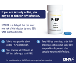 HIV PrEP Infographic - Protect yourself and your community with HIV PrEP