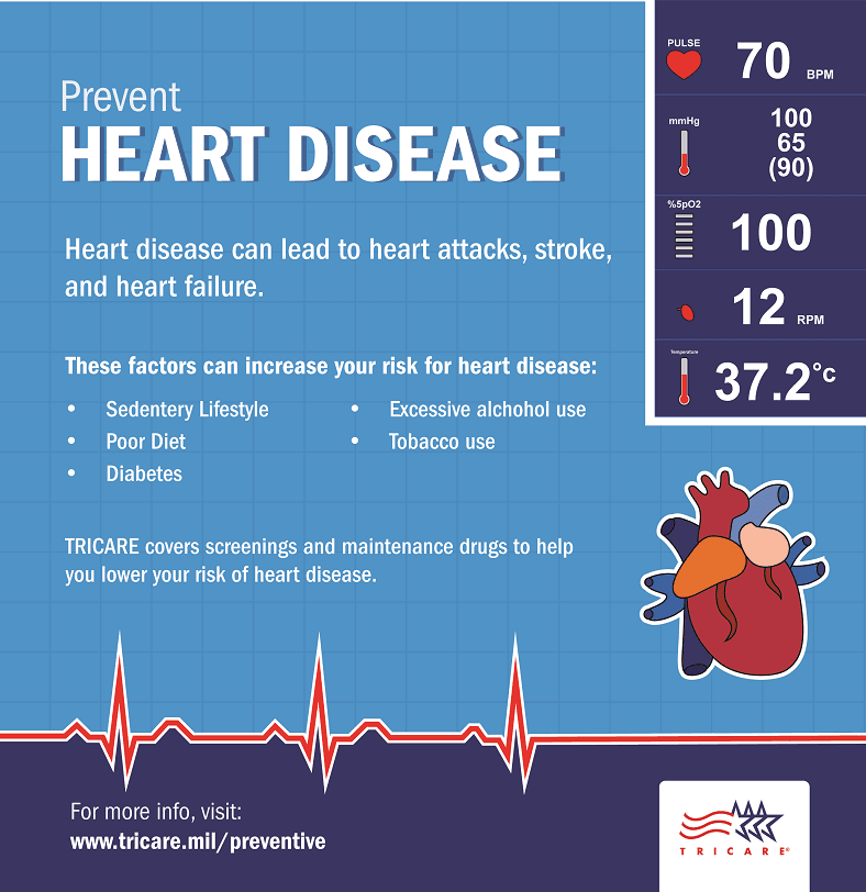 Link to Infographic: This infographic describes conditions that can increase your chance of having heart disease