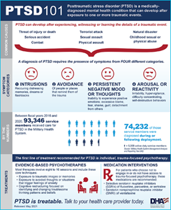 Infographic on PTSD 101 