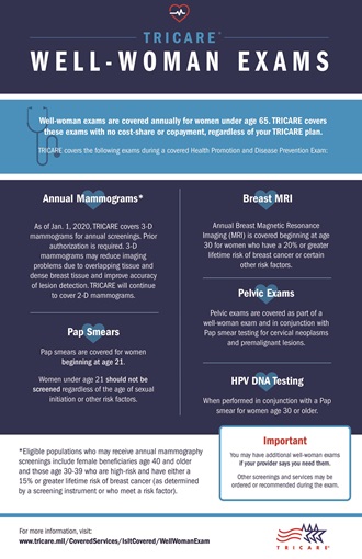 Link to Infographic: Infographic explaining TRICARE coverage of 3D mammography and other well-woman exams.