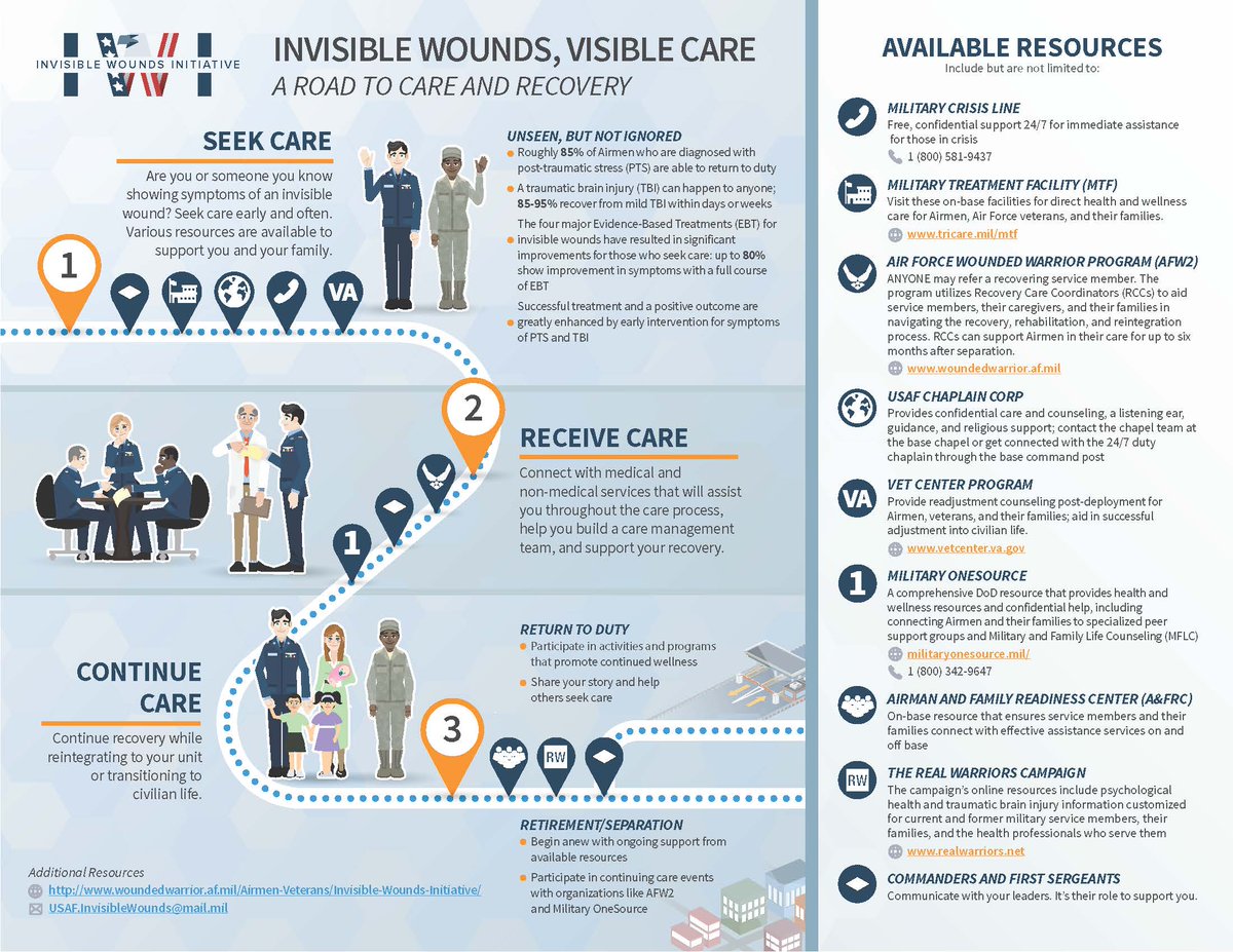 Invisible Wounds, Visible Care: A Road to Care and Recovery. 1. Seek Care: Are yo or someone you know showing symptoms of an invisible wound? Seek care early and often. Many resources are available to support you and your family. 2. Receive Care: Connect with medical and non-medical services that will assist you throughout the care process, help you build a care management team, and support your recovery. 3. Continued Care: Continue recovery while reintegrating into your unit or transitioning into civilian life.