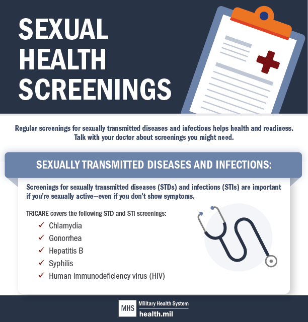 Sexual Health Awareness Month Healthmil 6769