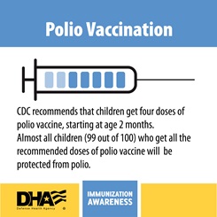 Polio Vaccination - CDC recommends that children get four doses of polio vaccine, starting at age 2 months. Almost all children (99 out of 100) who get al the recommended does of polio vaccine will be protected from polio.