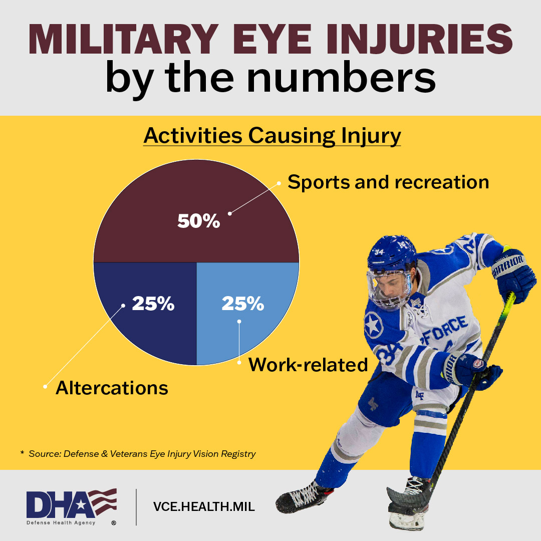 Link to Infographic: Eye Injury Prevention 3