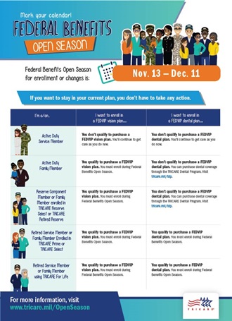 Link to Infographic: An infographic with a chart listing beneficiary options during TRICARE Open Season. TRICARE logo is on the bottom right, and different types of beneficiaries are on the left.