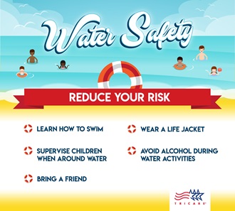 Link to Infographic: This infographic provides information on ways to protect yourself while you're in or near water. 