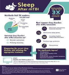 Sleep After mTBI