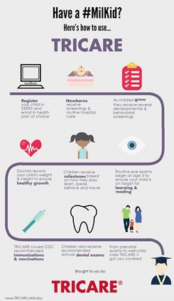 Infographic that explains TRICARE coverage for children.