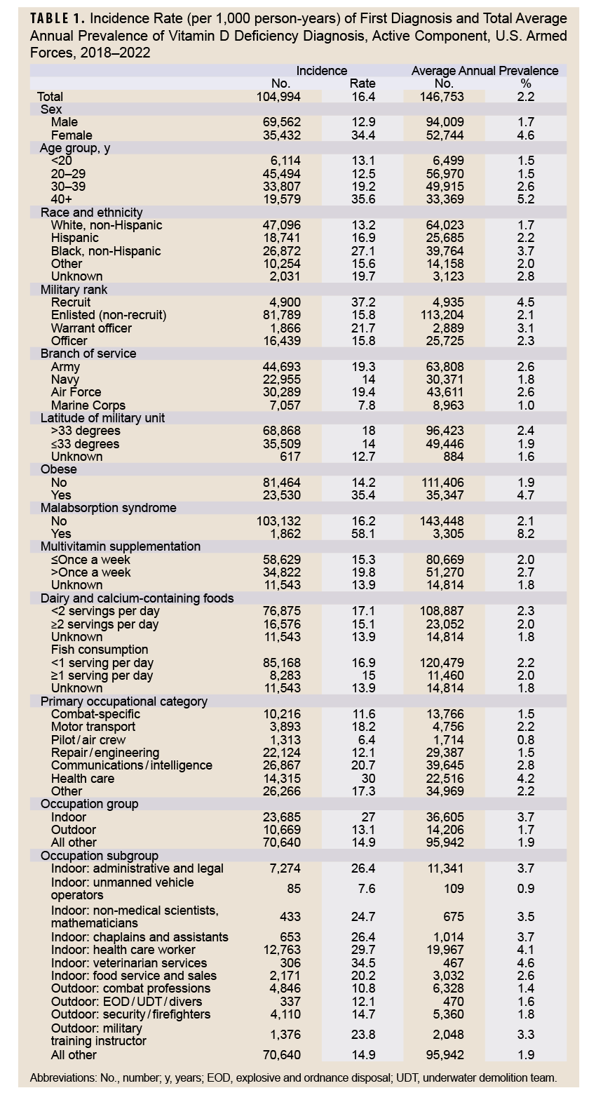 Click on the table to access the 508-compliant PDF version