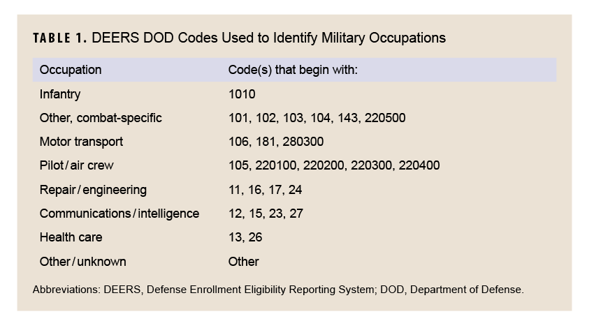 Click on the table to access the 508-compliant PDF version