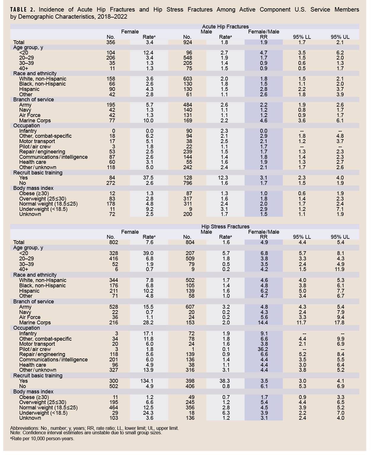 Click on the table to access the 508-compliant PDF version