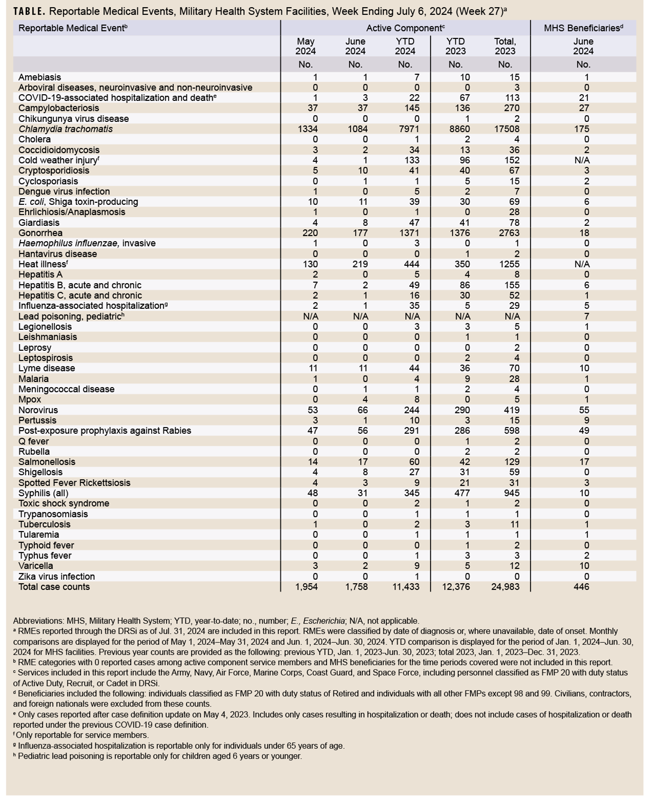 Click on the table to access the 508-compliant PDF version