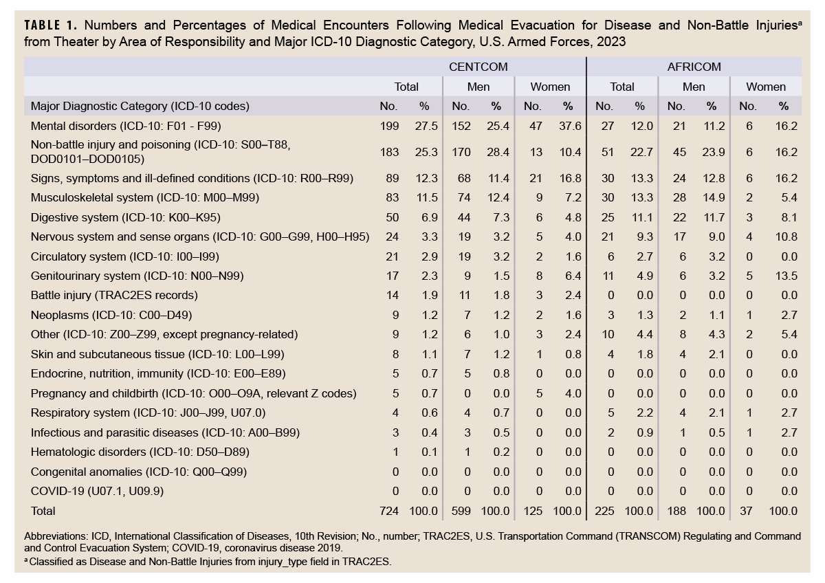 Click on the table to access a 508-compliant PDF version