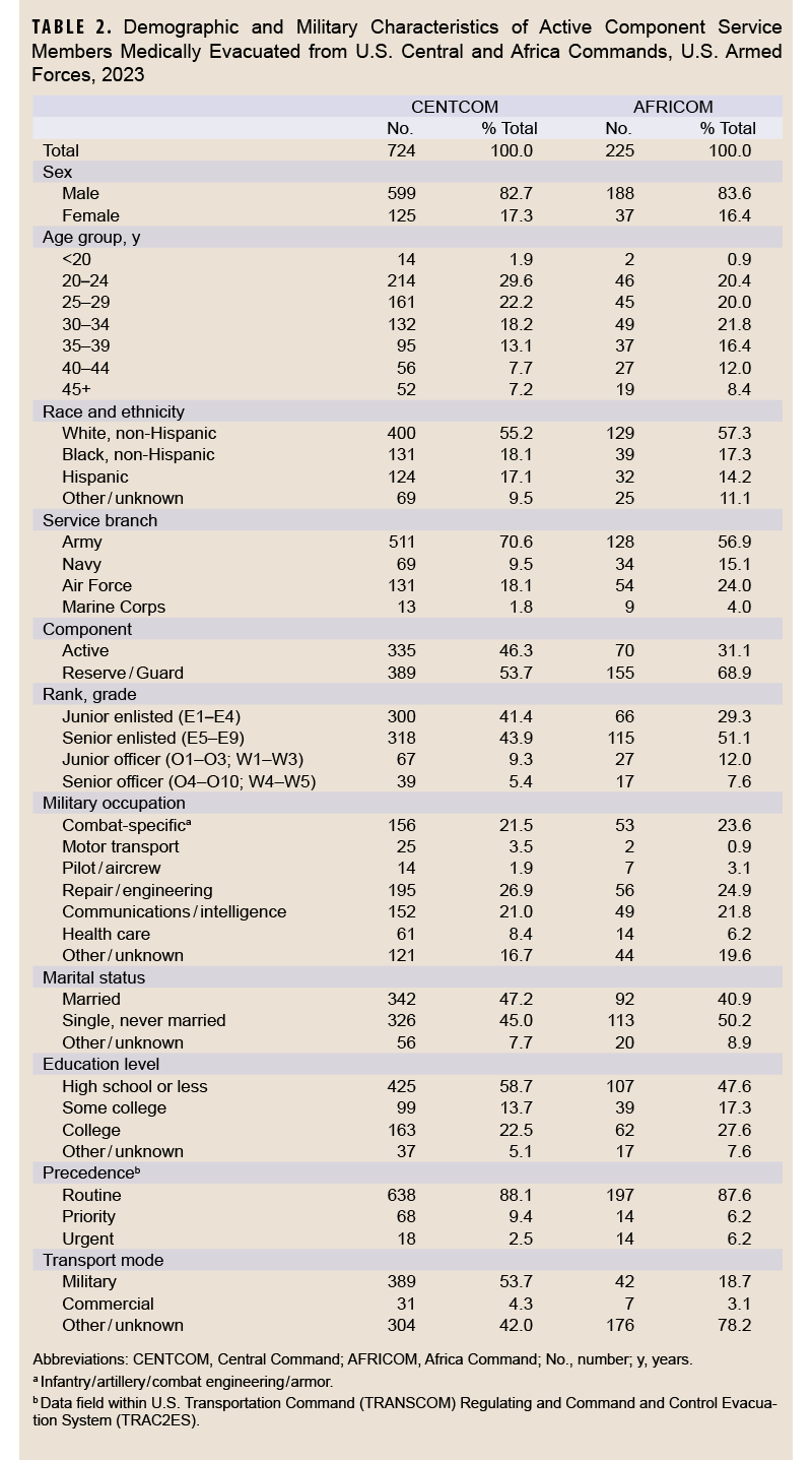 Click on the table to access a 508-compliant PDF version