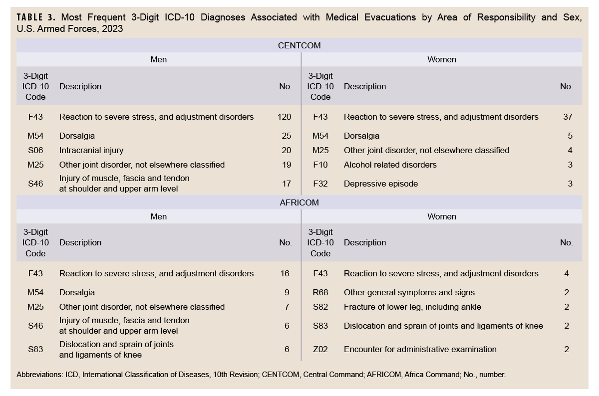 Click on the table to access a 508-compliant PDF version