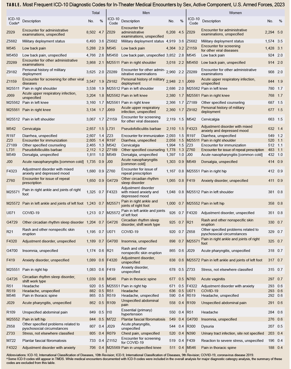 Click on the table to access a 508-compliant PDF version