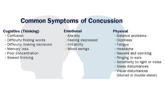 Common Symptoms of Concussion