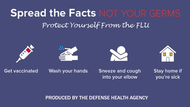 Flu Week Infographic
